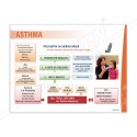 Asthma First Aid Safety Posters| Protector FireSafety