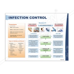 Infection Control First Aid Safety Posters| Protector FireSafety