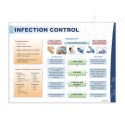 Infection Control First Aid Safety Posters| Protector FireSafety