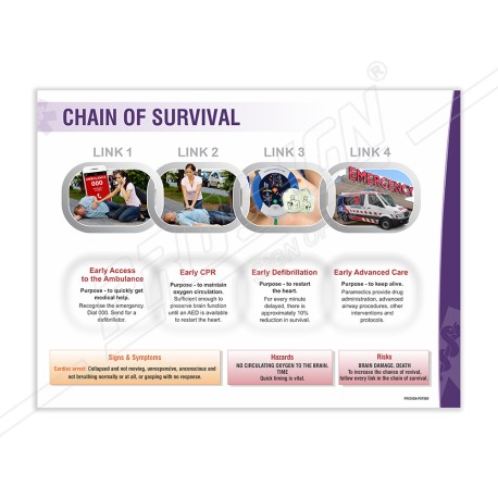 Chain Of Survival First Aid Safety Posters| Protector FireSafety