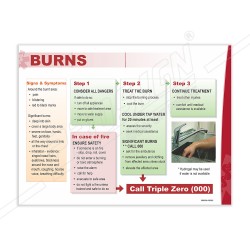 Burns First Aid Safety Posters| Protector FireSafety