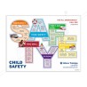 Child Safety First Aid Safety Posters| Protector FireSafety