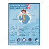 Corona First Aid Safety Posters| Protector FireSafety