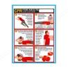 CPR For Adults First Aid Safety Posters| Protector FireSafety