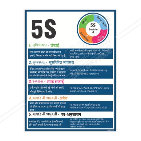 Sustain 5S Hindi- Gujrati Safety Poster| Protector FireSafety