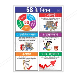 5S Rules Hindi Safety Poster| Protector FireSafety