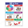 5S Rules Hindi Safety Poster| Protector FireSafety