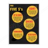 5S Safety Poster| Protector FireSafety