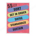 5S Step For Success 5S Safety Poster| Protector FireSafety