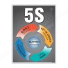 5S Safety Poster| Protector FireSafety