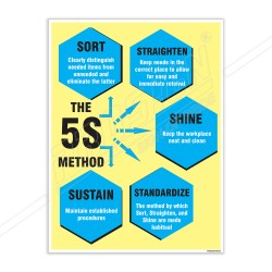 5S Safety Poster| Protector FireSafety