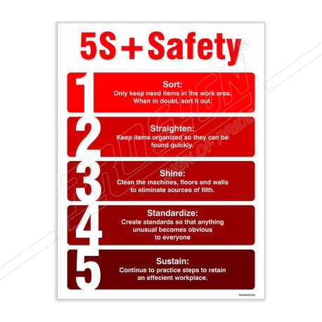 5S Safety Poster| Protector FireSafety