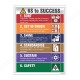6S To Success Safety Poster