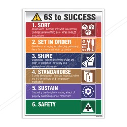 6S To Success Safety Poster| Protector FireSafety