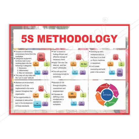 5S Methodology 5S Safety Poster| Protector FireSafety