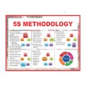 5S Methodology 5S Safety Poster| Protector FireSafety