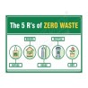 5R Of Zero West Safety Poster| Protector FireSafety