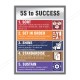 5S To Success Safety Poster