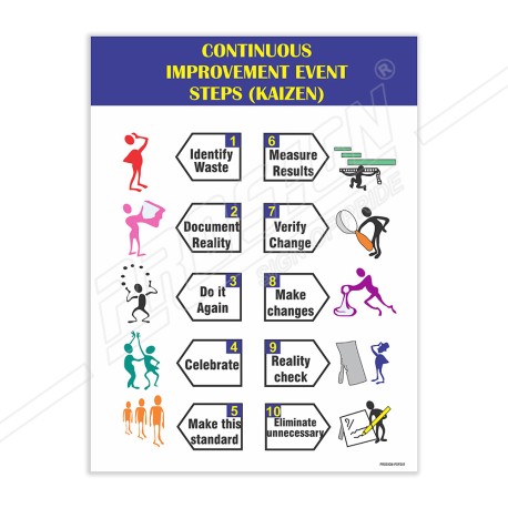 Continuous Improvement Step Kaizen Safety Poster| Protector FireSafety