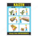 Before After Kaizen Safety Poster| Protector FireSafety