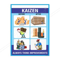 Before After Kaizen Safety Poster| Protector FireSafety