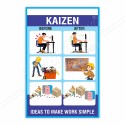 Before After Kaizen Safety Poster| Protector FireSafety