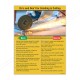 Do\'s And Don\'t For Grinding & Cutting Safety Poster