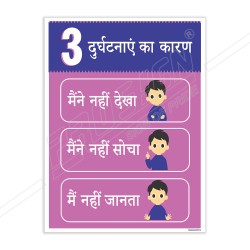 Reason Of Accident Hindi Safety Slogan Posters| Protector FireSafety