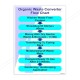 Organic Waste Conveyer Flow Chart Safety Poster