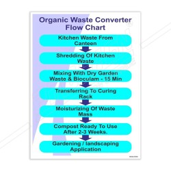 Organic Waste Conveyer Flow Chart Safety Poster| Protector FireSafety