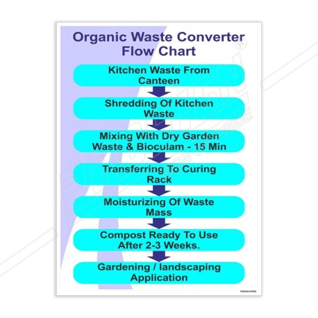 Organic Waste Conveyer Flow Chart Safety Poster| Protector FireSafety