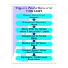 Organic Waste Conveyer Flow Chart Safety Poster| Protector FireSafety