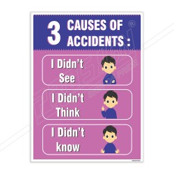 3 Causes Of Accident Safety Slogan Poster| Protector FireSafety