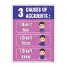 3 Causes Of Accident Safety Slogan Poster| Protector FireSafety