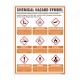 Chemical Hazard Symbol Chemical Safety Poster