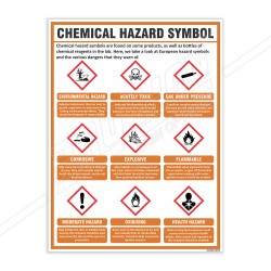 Chemical Hazard Symbol Chemical Safety Poster| Protector FireSafety