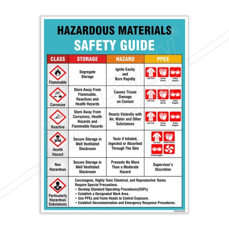 Hazardous Material Safety Guide Chemical Safety Poster| Protector FireSafety