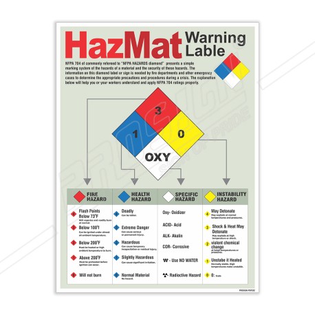 Hazmat Warning Label Chemical Safety Poster| Protector FireSafety