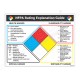 NFPA Explanation Guide Chemical Safety Poster