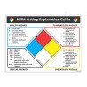 NFPA Explanation Guide Chemical Safety Poster| Protector FireSafety