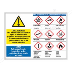 GHS Hazard Chemical Safety Poster| Protector FireSafety