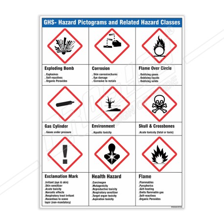 GHS Hazard Chemical Safety Poster| Protector FireSafety