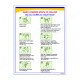 Hand Hagen Step To Follow Hand Wash Safety Poster