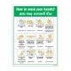 How To Wash Your Hand, Hand Wash Safety Poster