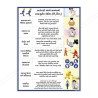 Sulfuric Acid Chemical Safety Poster| Protector FireSafety