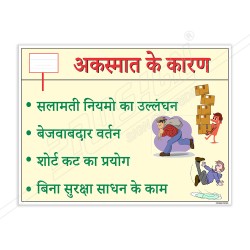 Reason Of Accident In Hindi General Safety Poster| Protector FireSafety