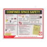 Confirmed Space Safety General Safety Poster| Protector FireSafety