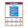 The 8 Wastes Information General Safety Poster| Protector FireSafety