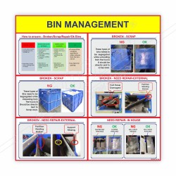 Bin Management General Safety Poster| Protector FireSafety