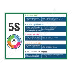 Sustain 5S Hindi- Gujrati Safety Poster| Protector FireSafety